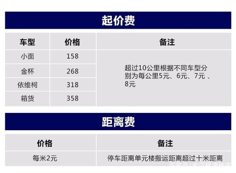 搬家是一项让人头疼的任务,尤其是在距离遥远的情况下。本文将从数据和案例的角度出发,探讨如何更高效地进行长途搬家。