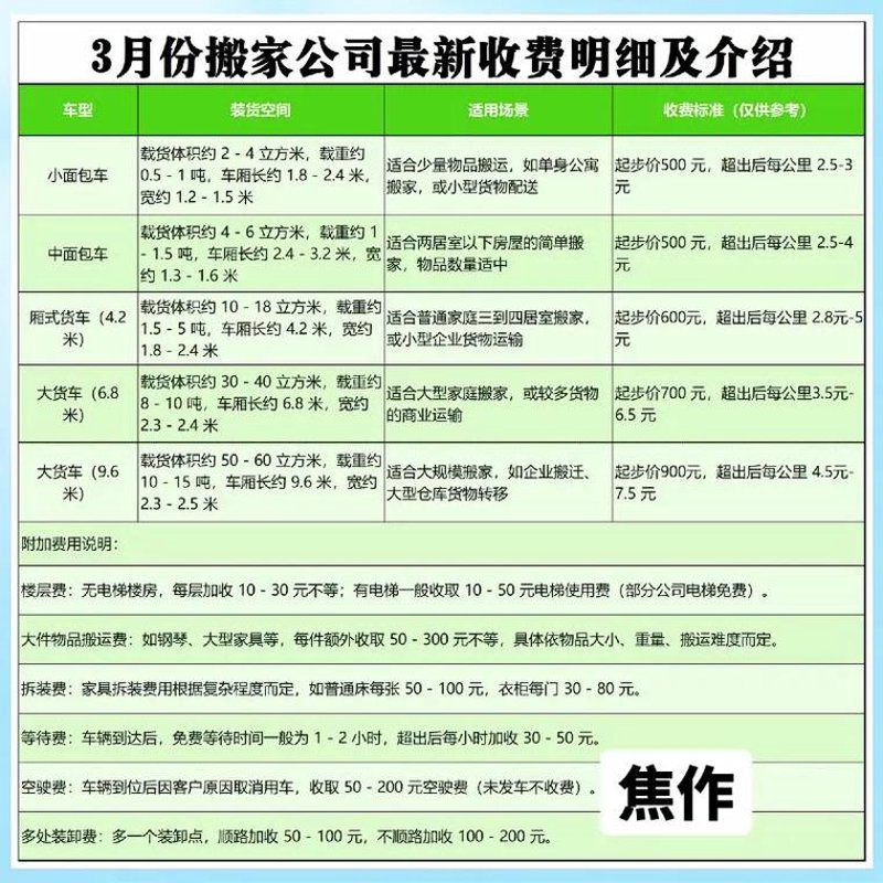 如何高效地进行长途搬家？这个问题让无数人头疼不已。